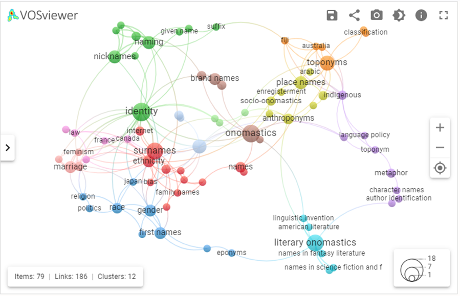 vosviewer