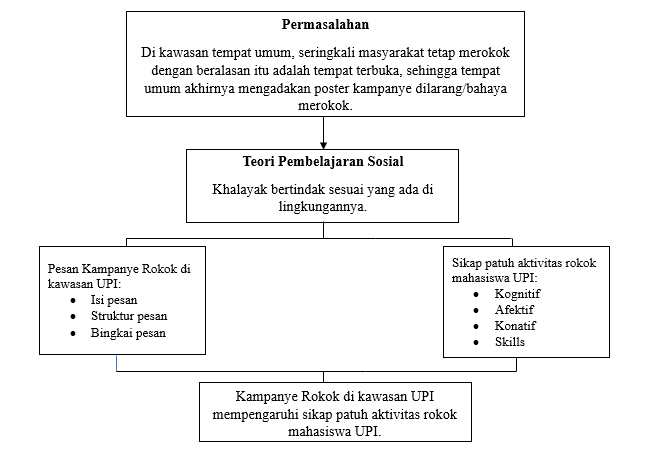 contoh kerangka penelitian