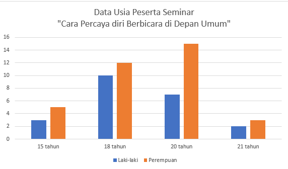 Gambar Diagram Batang Vertikal Peserta Seminar