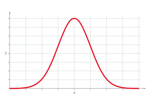 contoh bell curve pada distribusi normal