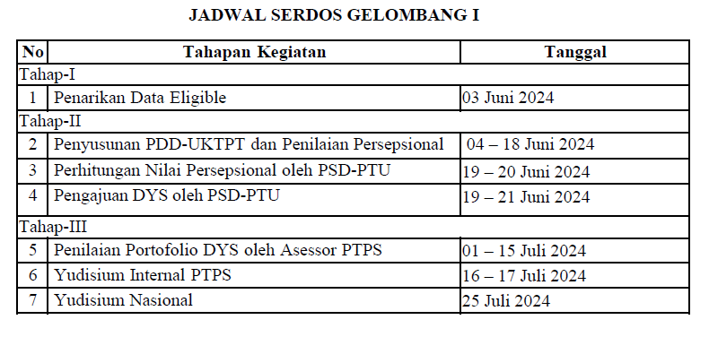 Jadwal sertifikasi dosen gelombang I 2024.