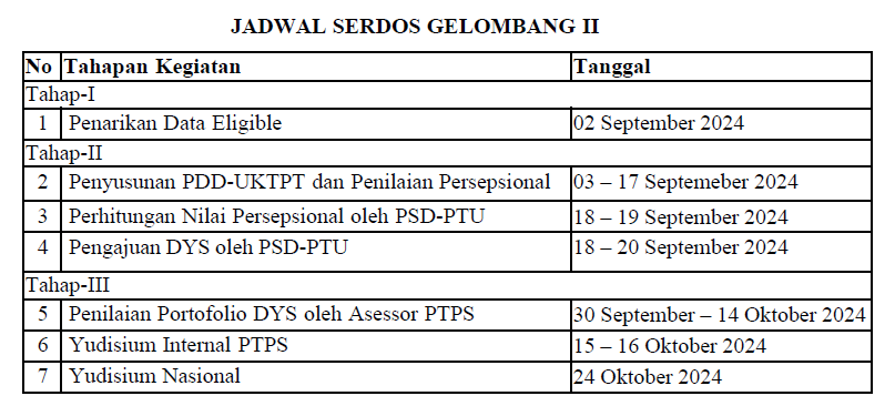 Jadwal sertifikasi dosen gelombang II 2024.