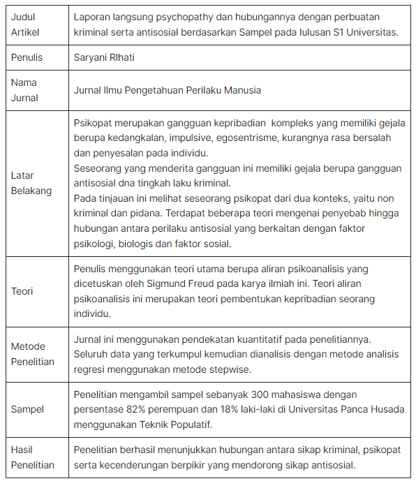 Contoh review jurnal psikologi.