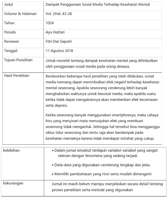 Contoh review jurnal kesehatan.