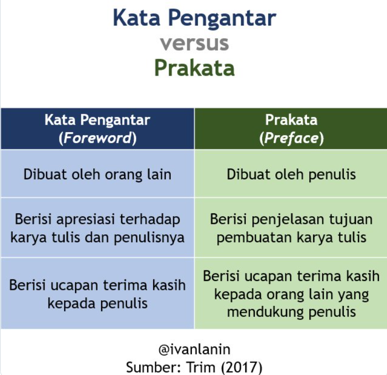 Perbedaan prakata dan kata pengantar.