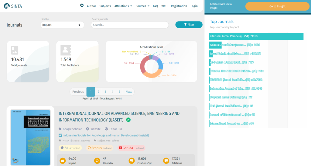 Tips dan Trik Upload Jurnal di SINTA untuk Peneliti Pemula